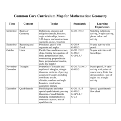 A common core curriculum geometry