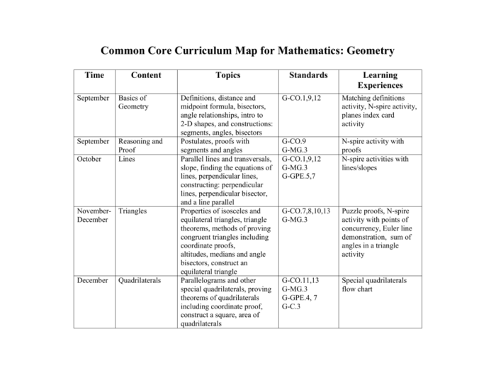 A common core curriculum geometry