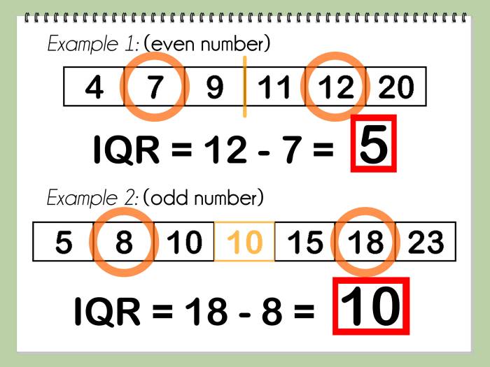 Is the iqr resistant to outliers