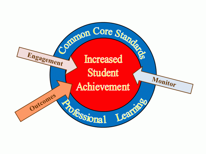 A common core curriculum geometry