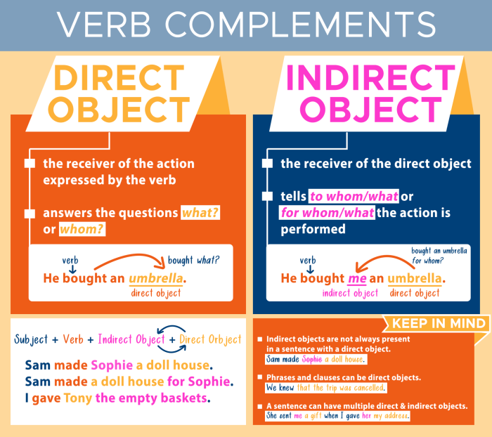 Gramatica a indirect object pronouns