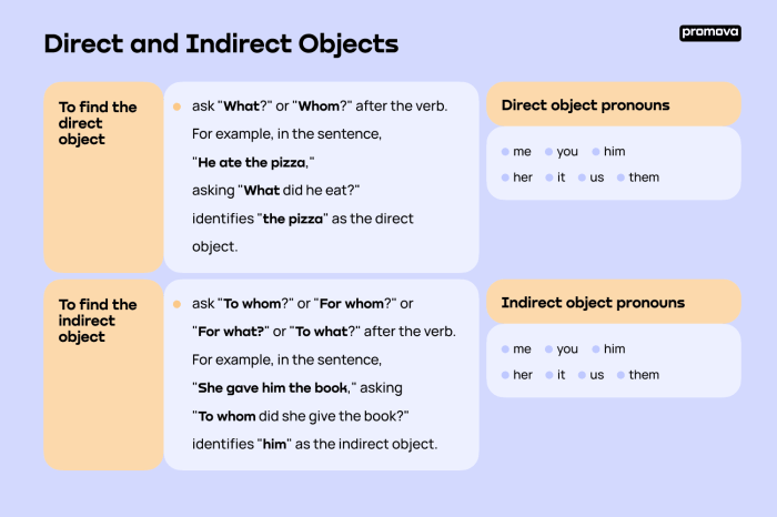 Indirect object grammar preposition pediaa pronouns pronoun verb noun