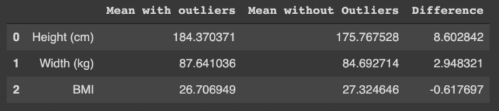 Whisker plots iqr outliers interquartile statistics mathsux