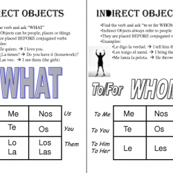 Indirect french object pronouns