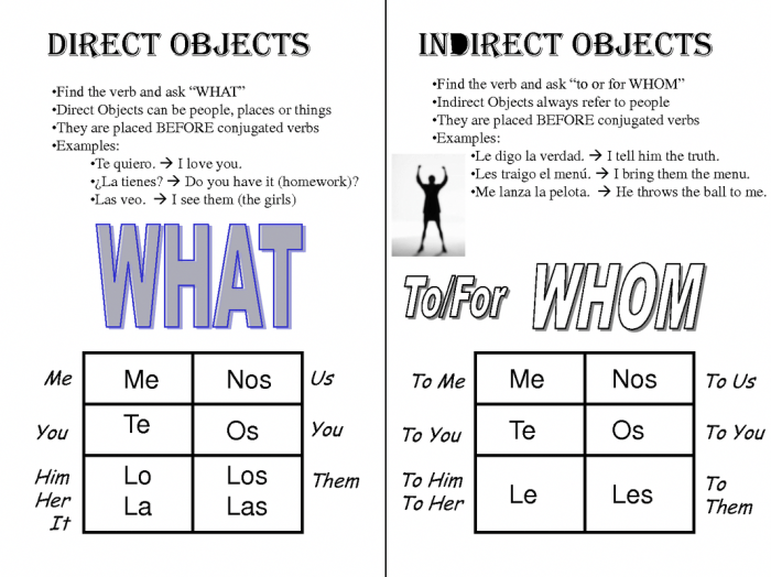 Indirect french object pronouns