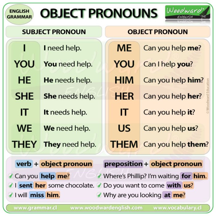 Gramatica a indirect object pronouns