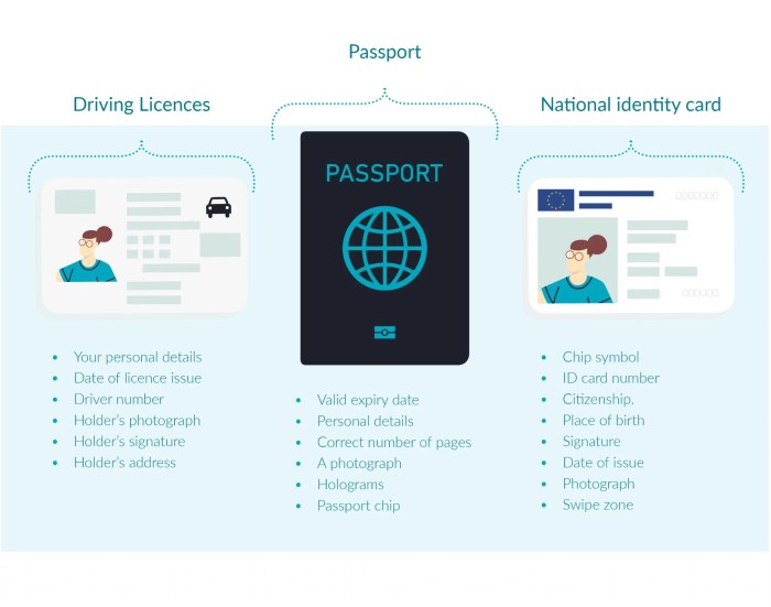 Acceptable forms of identification must contain a photograph ramp