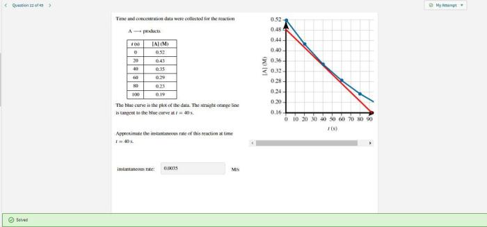 Time and concentration data were collected for the reaction