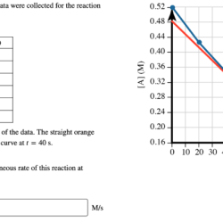 Reaction has versus time concentration temperature particular data certain aa form solved